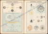 Afbeeldingen van Miniature Atlas and Gazetteer of the World