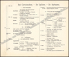 Image de Atlas der Algemeene Geschiedenis met tabellen