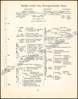 Image de Atlas der Algemeene Geschiedenis met tabellen